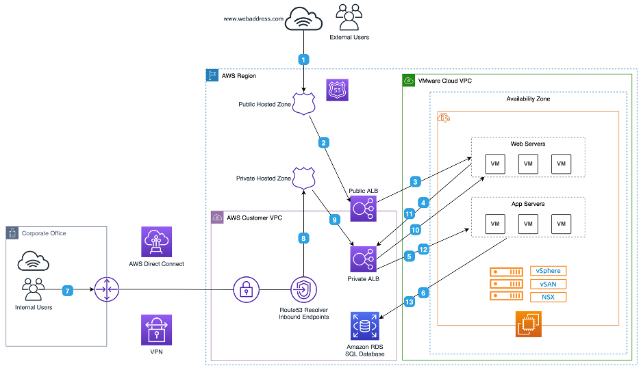 VMC on AWS Application Modernization - Part 2 | vCarbs.com